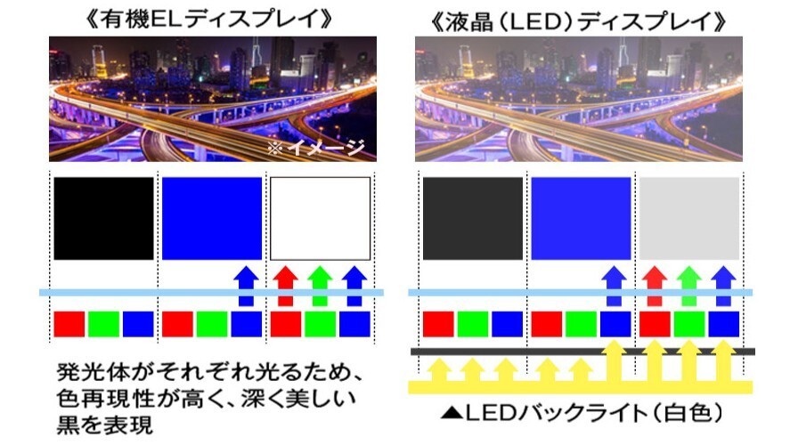 有機EL比較