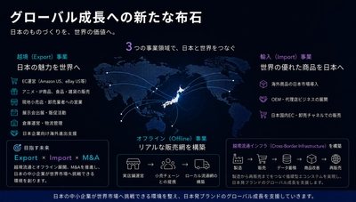【株式会社サイバーレコード】米国現地法人「Cyber Records LLC」が本格稼働