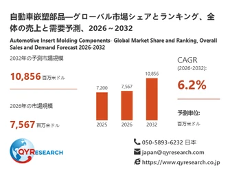 自動車嵌塑部品の世界産業レポート2026：市場シェア、競争状況、成長率6.2%分析
