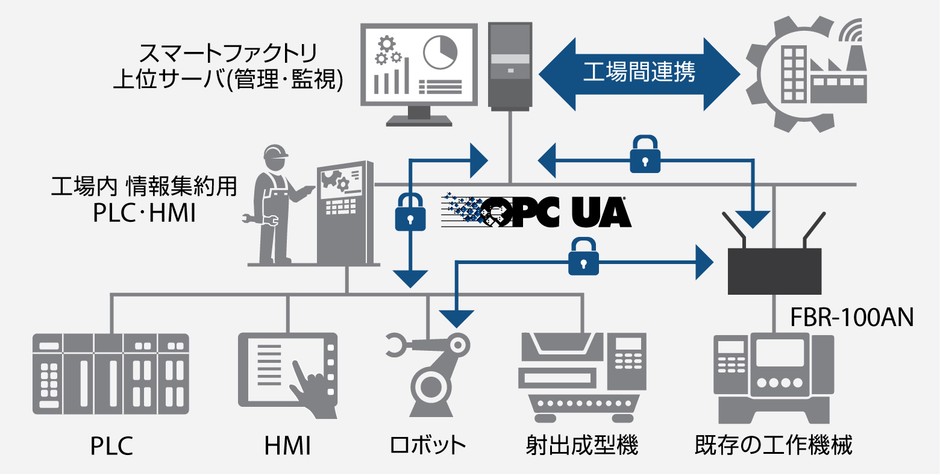 FBR-100ANを使ったイメージ