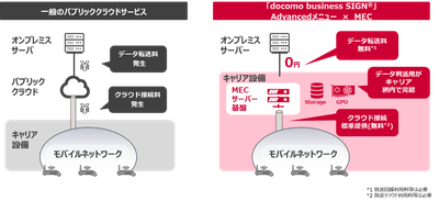 <「Advancedメニュー×MEC」利用イメージ>
