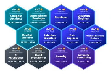 ＪＦＥシステムズ、当社社員が 「2026 Japan All AWS Certifications Engineers」に選出