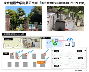 ISAのクラウド対応・熱電対温度自動計測システムが 東京藝術大学において本格稼働を開始！ 陶芸研究室三上教授へのインタビュー記事も本日よりWEBで公開