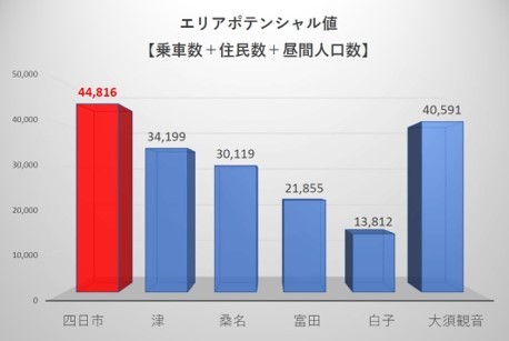 図1