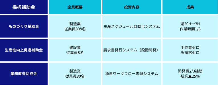採択事例