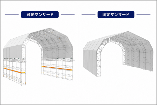 PROTECT IT(TM)の用途