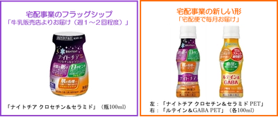 雪印メグミルク　宅配事業の新しい形を実現 「ナイトチア クロセチン＆セラミド」「ルテイン＆GABA」