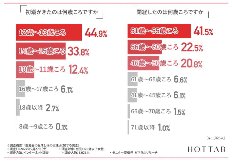 【図2-1・2-2】