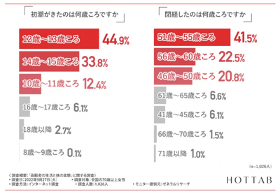 【図2-1・2-2】