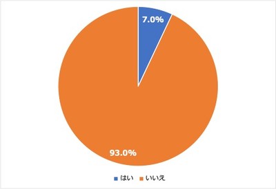 <3: 英会話スクールなどの利用経験>