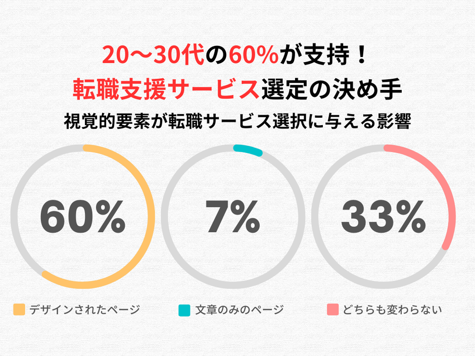 全体のアンケート調査結果