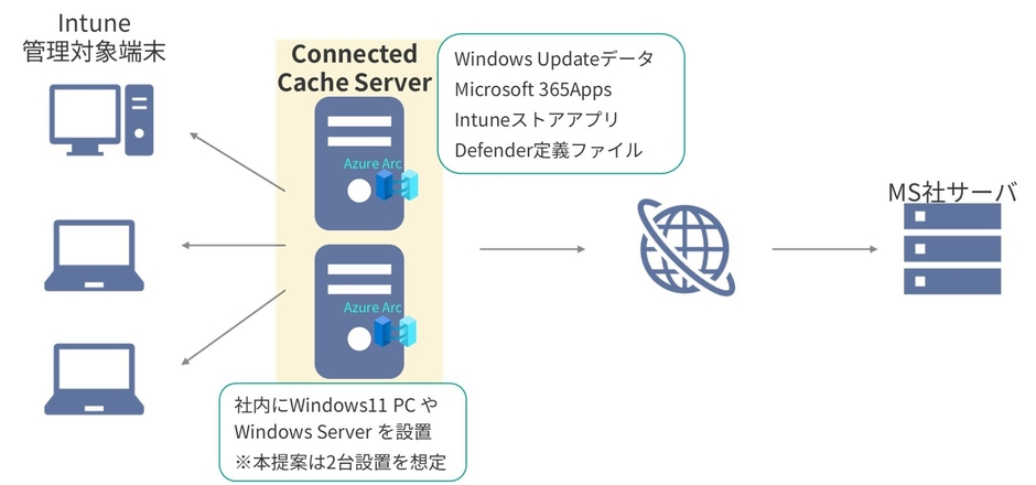 実際のMCCE構成イメージ