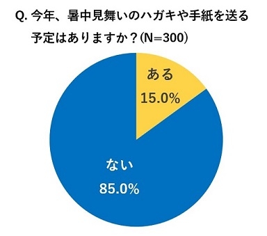 グラフ1
