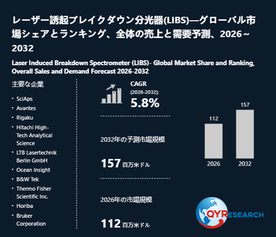 上記の図表／データは、QYResearchの最新レポート「レーザー誘起ブレイクダウン分光器(LIBS)―グローバル市場シェアとランキング、全体の売上と需要予測、2026～2032」から引用されています。