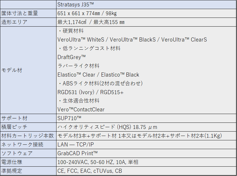 Stratasys J35 Proスペック