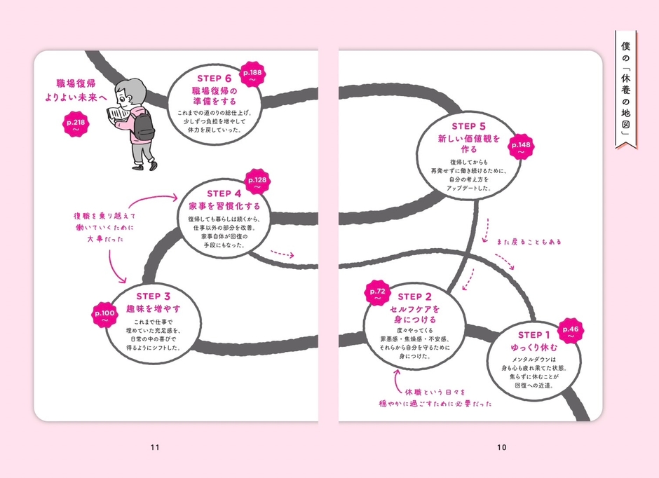 僕の地図