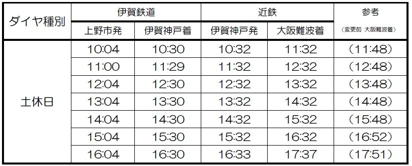 伊賀神戸接続（土休日）