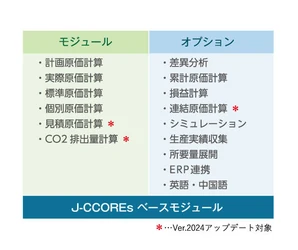 ＪＦＥシステムズ、原価管理システム「J-CCOREs(R)」の 新バージョン(Ver.2024)をリリース