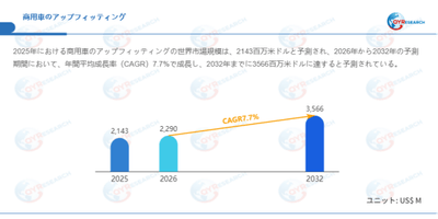 データ出典：QYResearch発行のレポート「商用車のアップフィッティング―グローバル市場シェアとランキング、売上・需要予測（2026～2032）」。連絡先：japan@qyresearch.com