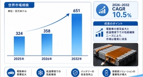 駆動用バッテリー用フィルムヒーターマーケットリサーチ：調査方法＋業界分析＋売上規模