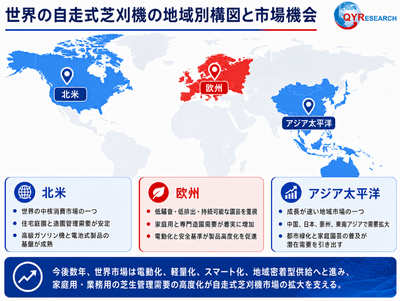 出典：QYリサーチ調査および編集