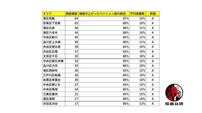 出典：福嶋総研