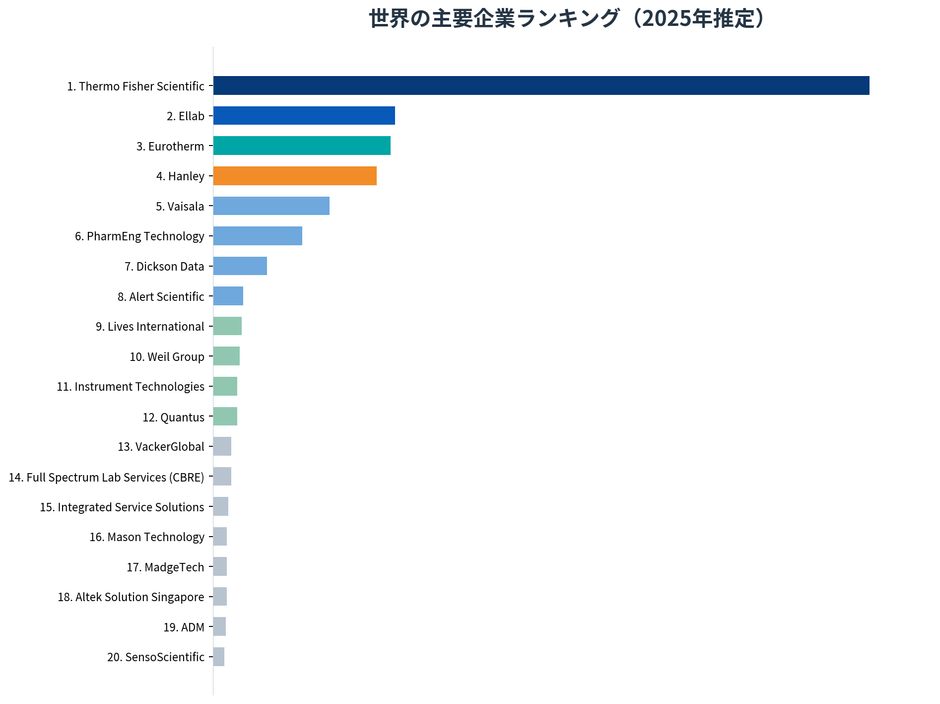 上記のデータは、基礎市場レポートおよびYHResearchの調査に基づいています。最新データが必要な場合はYHResearchにお問い合わせください。