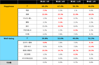 分類結果表