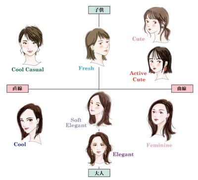 顔パーツ診断
