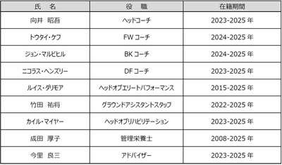 2024-25シーズン　退団スタッフのお知らせ