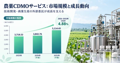 農薬CDMOサービスマーケットリサーチ：調査方法＋業界分析＋売上規模