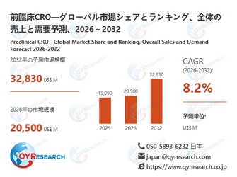 グローバル前臨床CRO市場レポート2026-2032：市場シェア・成長要因・リスク分析