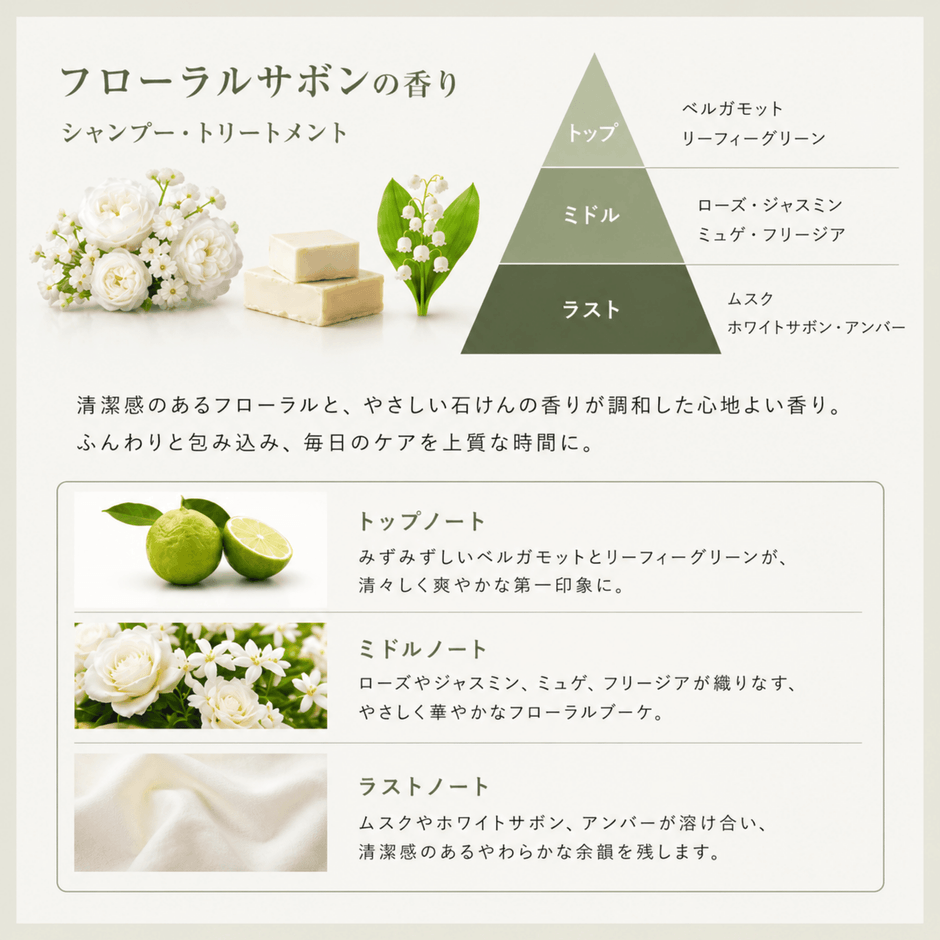 香りの説明