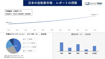 日本の自転車市場調査の発展、傾向、需要、成長分析および予測2026―2035年