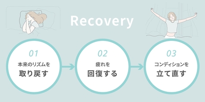 睡眠の質を向上して、疲れを取り、じぶん本来のコンディションを取り戻す