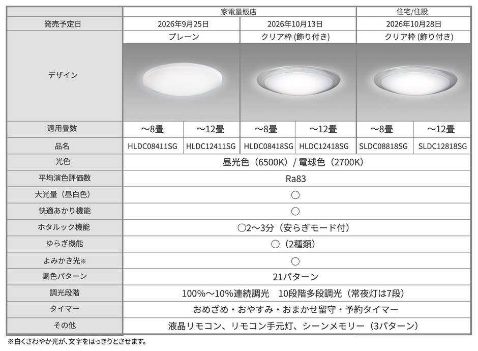 ラインアップ