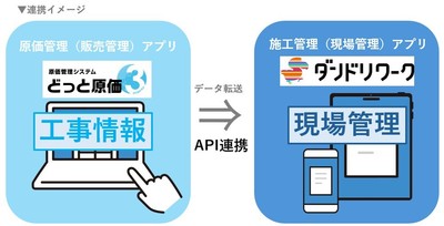 連携イメージ