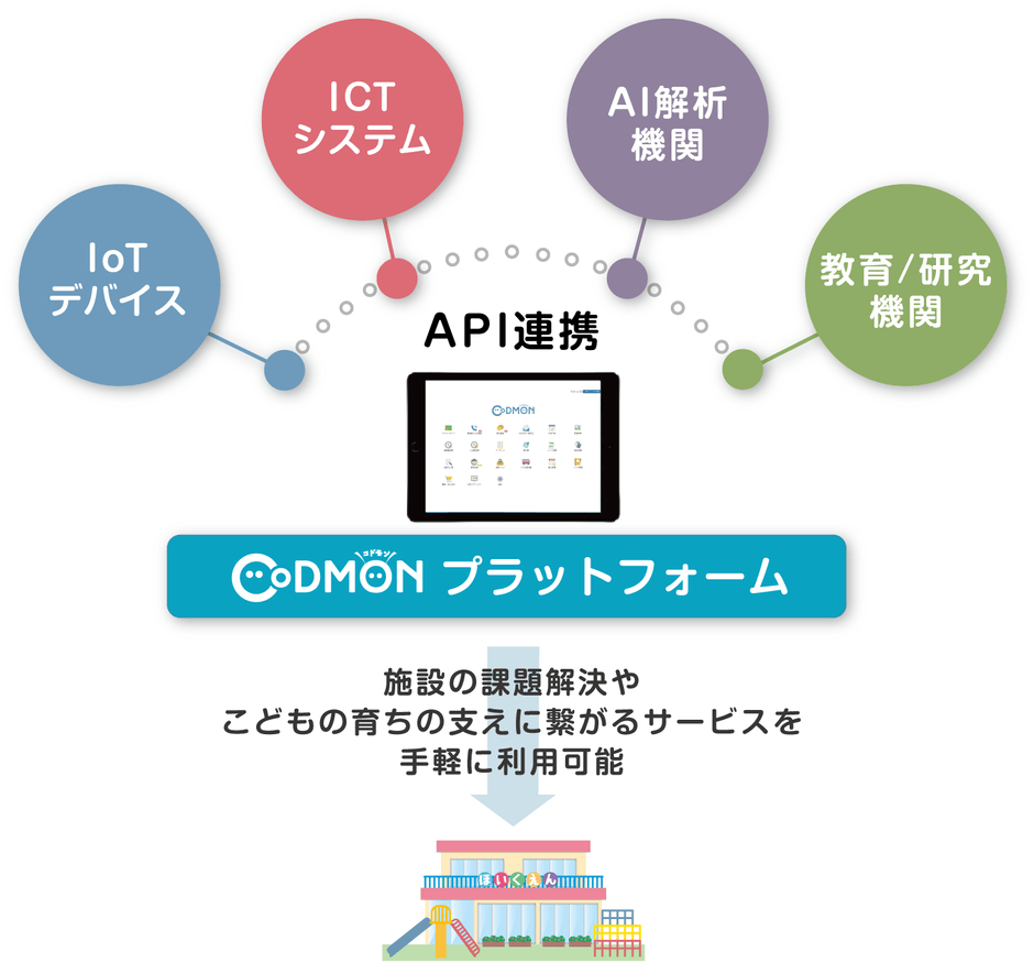 コドモンプラットフォーム
