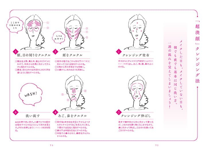 本文サンプル(1)イラストで手順とポイントをわかりやすく説明