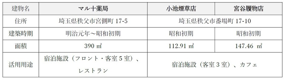 施設概要