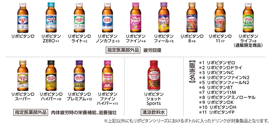 ＜リポビタンシリーズ対象製品一例＞