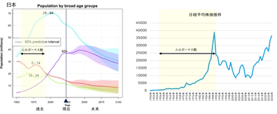 アジア株上昇の理由を探ってみた！