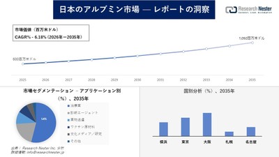 日本のアルブミン市場