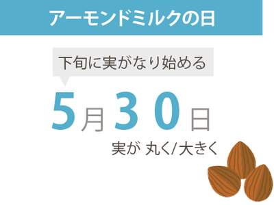 アーモンドミルクの日