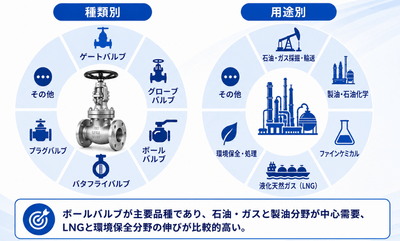 出所：QYResearch 機械・設備研究センター