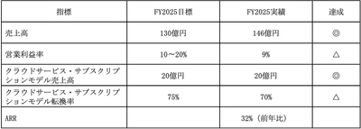 ＮＴＴデータ イントラマート、 中期経営計画を発表　 AIエージェント時代に向け 「オーケストレーション基盤」戦略を推進