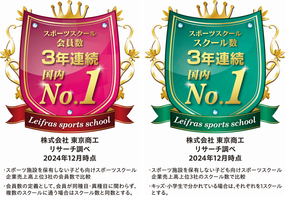 スポーツスクール会員数・スクール数No.1