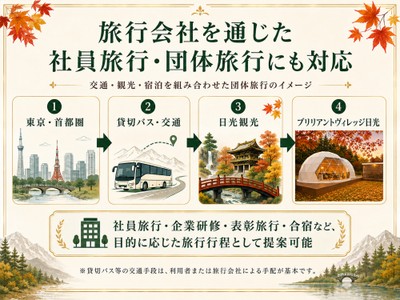 交通・日光観光・ブリリアントヴィレッジ日光での宿泊を組み合わせた団体旅行の行程イメージ