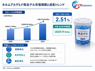 ホルムアルデヒド除去ゲル市場規模レポート2026：98百万米ドル到達予測、年平均成長率2.5%で拡大