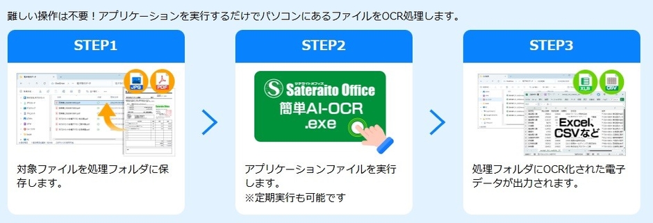 操作イメージ